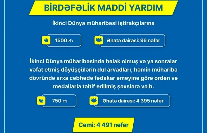 Prezidentin yeni sərəncamı 4500-ə yaxın şəxsə şamil olunacaq