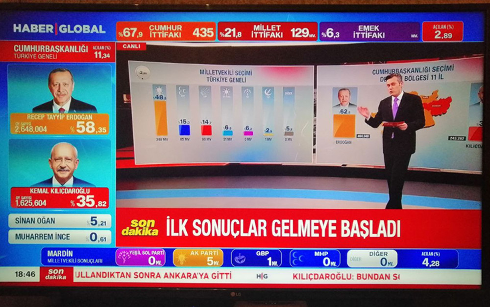 Türkiyədə seçkilər: ilkin nəticələr açıqlanır