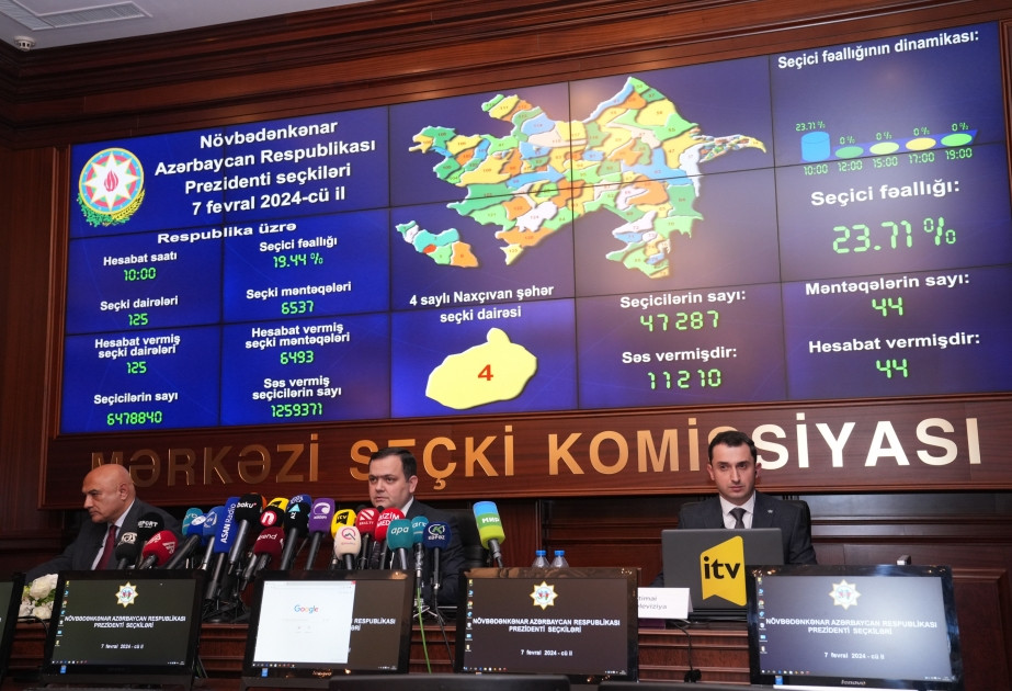 60.54% of voters cast their votes at presidential election in Azerbaijan as of 15:00