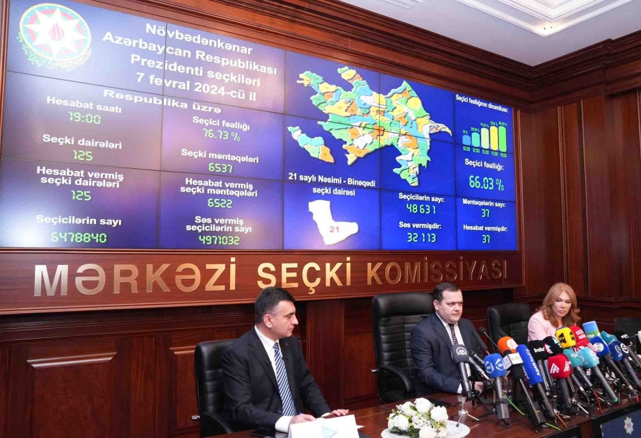 Prezident seçkilərində seçicilərin 76,73 faizi iştirak edib