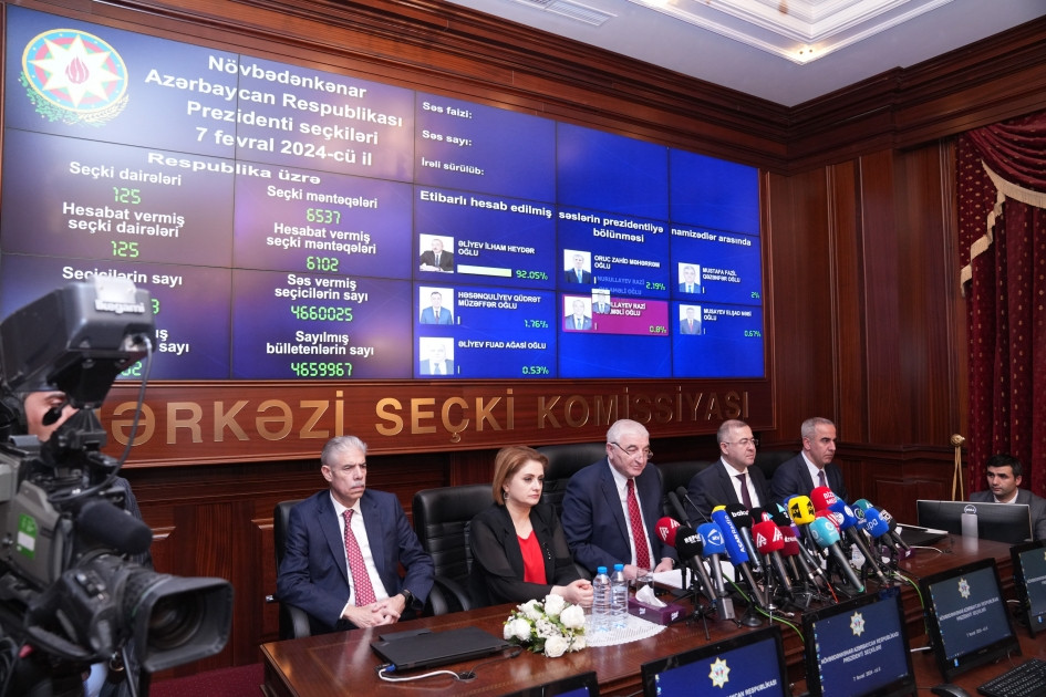 Ilham Aliyev wins presidential election with 92.05 percent of votes